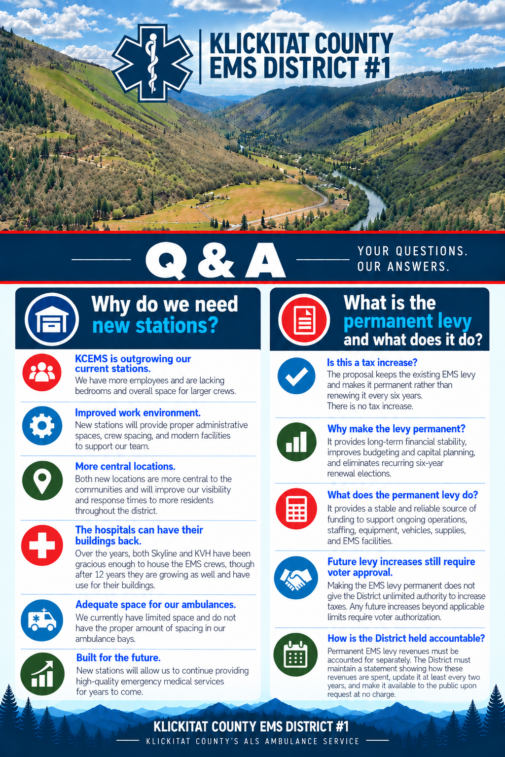 Klickitat County EMS District #1 — Levy Q&A infographic